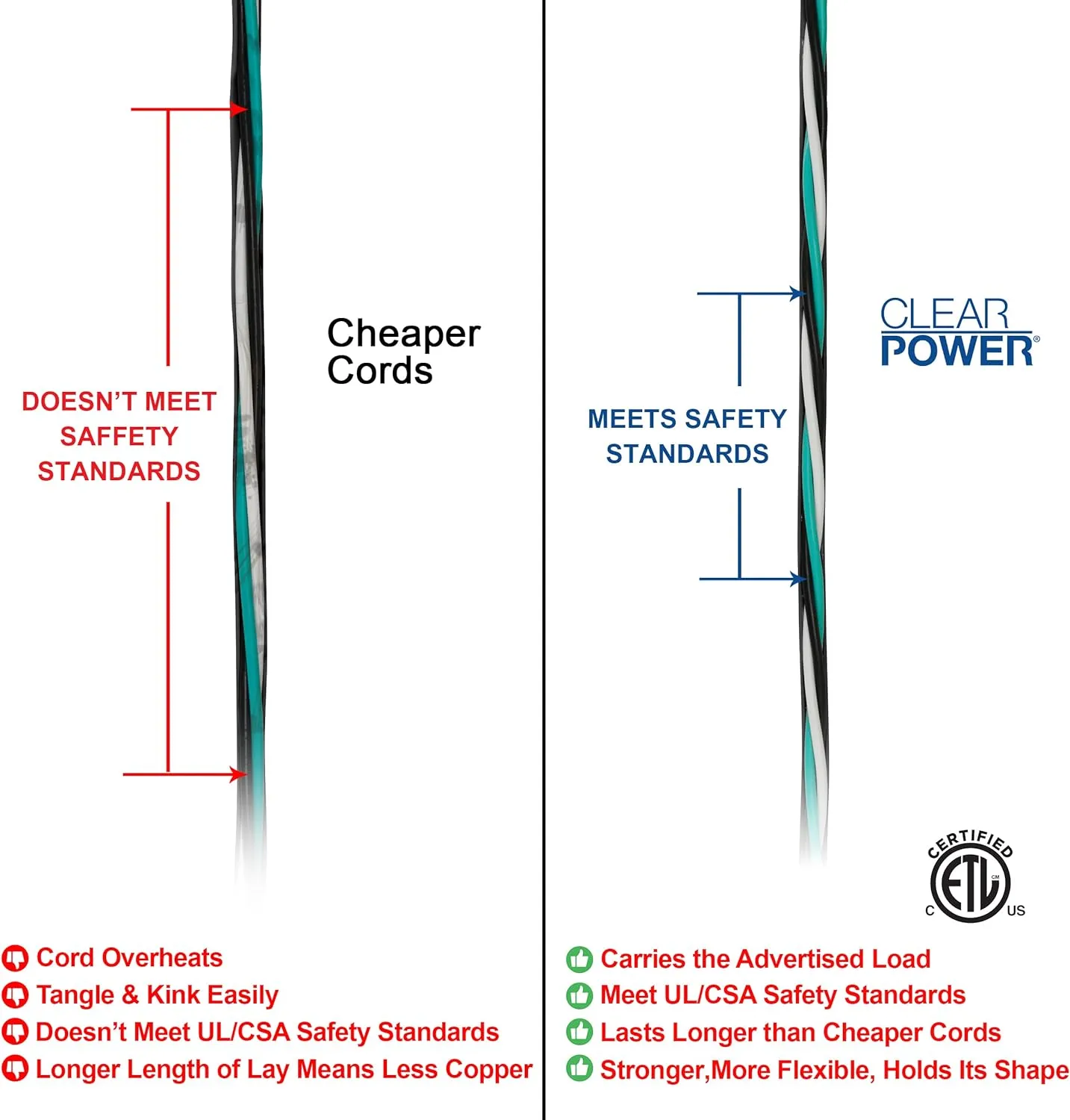 Clear Power 50 ft Heavy Duty Outdoor Extension Cord 12/3 SJTW 3 Prong Grounded Plug DCOC-1145-DC